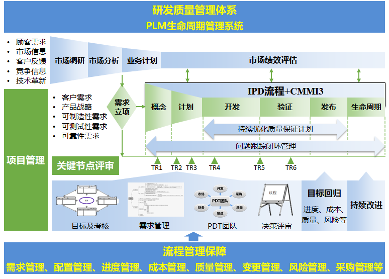 亚游国际(中国区)-官方网站